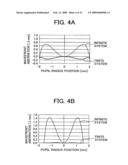 OPTICAL PICKUP AND OPTICAL INFORMATION PROCESSING APPARATUS diagram and image