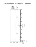 Random Access Preamble Detection for Long Term Evolution Wireless Networks diagram and image