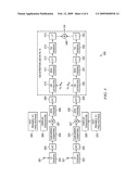 Random Access Preamble Detection for Long Term Evolution Wireless Networks diagram and image