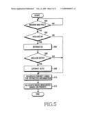 APPARATUS AND METHOD FOR SCHEDULING IN CONSIDERATION OF SERVICE CONNECTION TIME DURATION (SCTD) IN MOBILE COMMUNICATION SYSTEM diagram and image