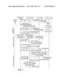 Handover In A Wireless Data Packet Communication System That Avoid User Data Loss diagram and image