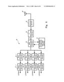 Radio transmission apparatus, radio receiving apparatus, radio communication apparatus, radio transmission method and radio receiving method diagram and image