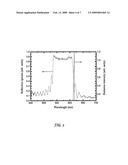 Liquid Crystal Device diagram and image