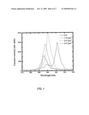 Liquid Crystal Device diagram and image