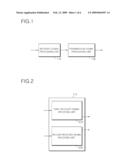 APPARATUS AND METHOD FOR NETWORK-CODING diagram and image