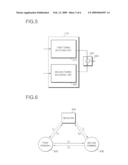 APPARATUS AND METHOD FOR NETWORK-CODING diagram and image