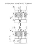 GENERALIZED SCALABILITY FOR VIDEO CODER BASED ON VIDEO OBJECTS diagram and image