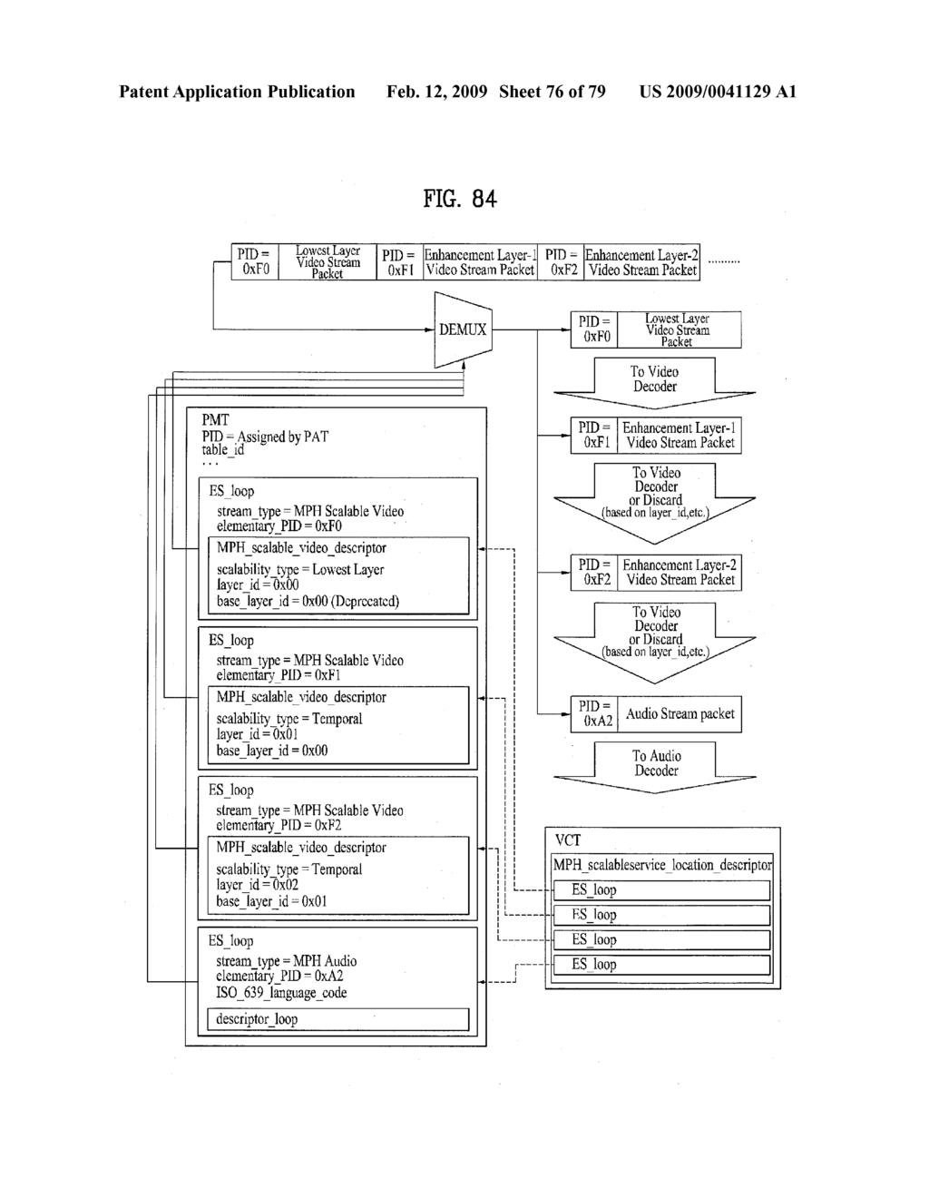 DIGITAL BROADCASTING SYSTEM AND DATA PROCESSING METHOD - diagram, schematic, and image 77