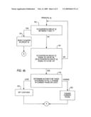 Dynamic phase alignment methods and apparatus diagram and image