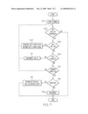 Method of and System for Optimizing Interactive Voice Response Unit Port Utilization diagram and image