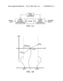 QUANTIZATION METHOD AND APPARATUS diagram and image