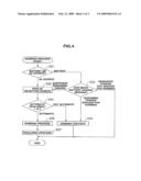 Information recording/reproducing apparatus and information recording method diagram and image