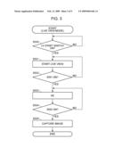 IMAGE PICKUP APPARATUS diagram and image