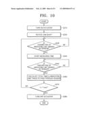 Image forming apparatus and method of detecting home position error diagram and image