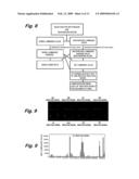 ANALYZER FOR GLYCAN OR COMPLEX CARBOHYDRATE diagram and image