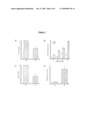 CANCER TREATMENT BY METABOLIC MODULATIONS diagram and image