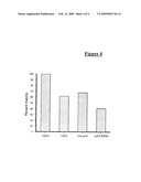 CANCER TREATMENT BY METABOLIC MODULATIONS diagram and image