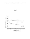 MODIFIED ENZYME AND TREATMENT METHOD diagram and image