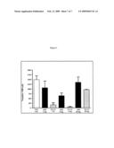 MODIFIED ENZYME AND TREATMENT METHOD diagram and image