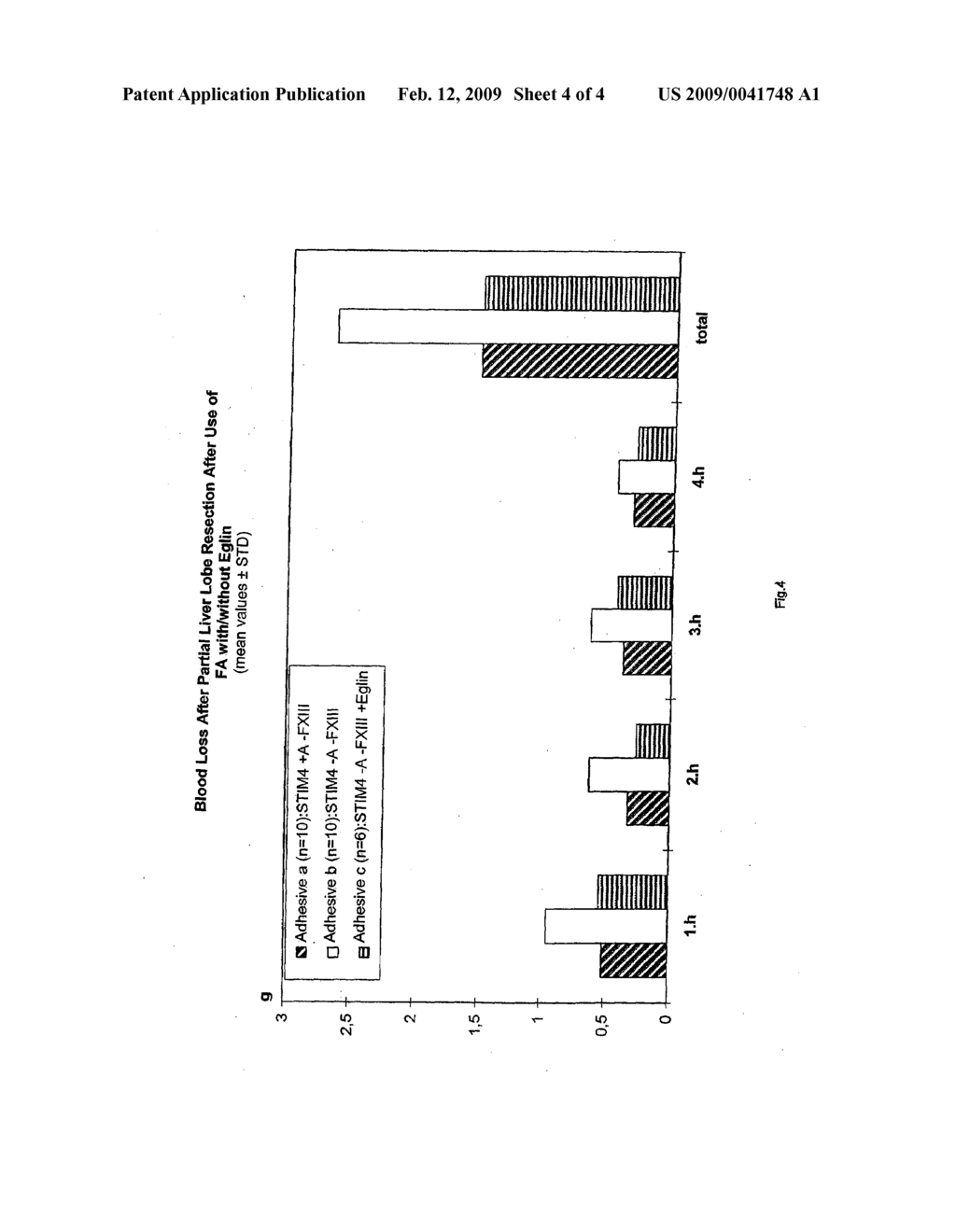 Fibrinogen-Based Tissue Adhesive Containing an Elastase Inhibitor - diagram, schematic, and image 05