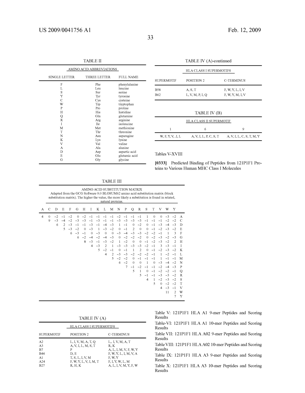 121P1F1: A TISSUE SPECIFIC PROTEIN HIGHLY EXPRESSED IN VARIOUS CANCERS - diagram, schematic, and image 45