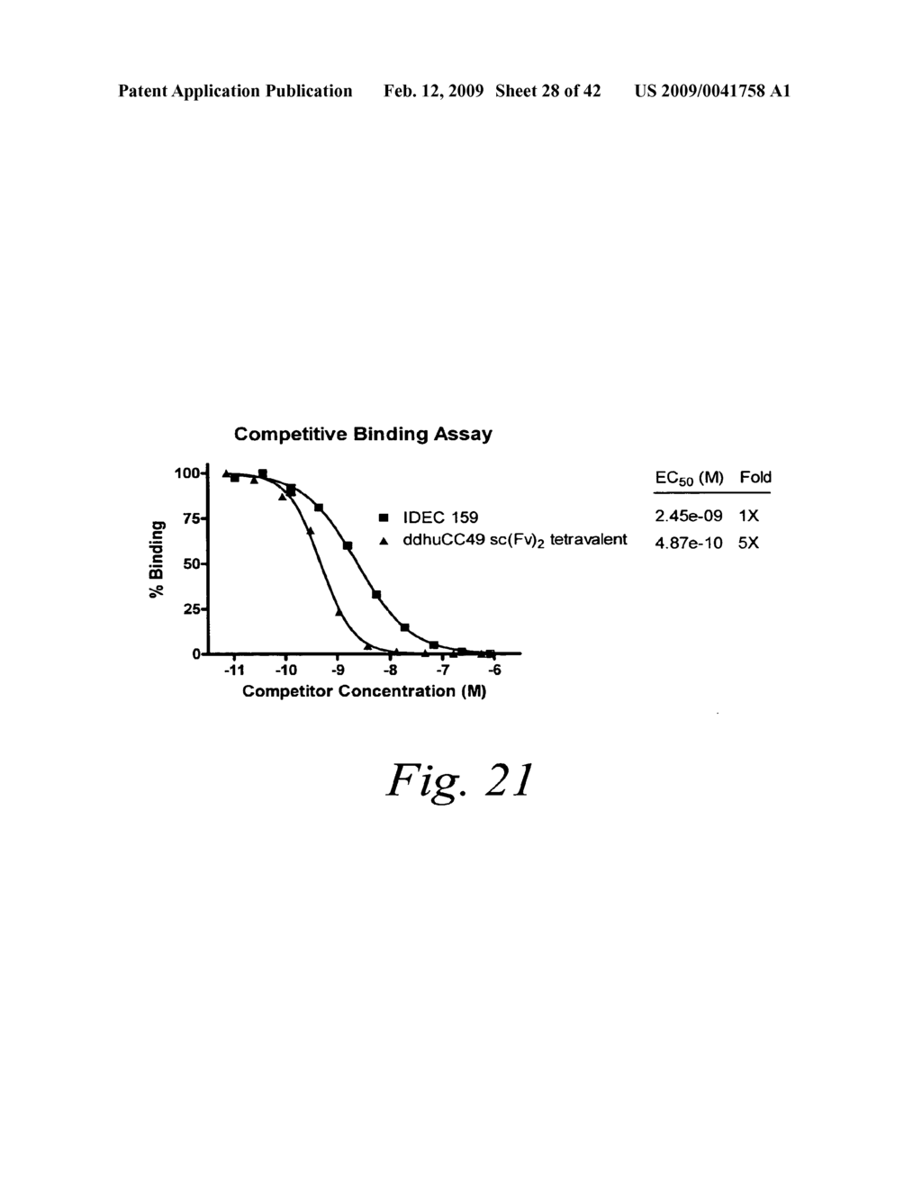 MODIFIED BINDING MOLECULES COMPRISING CONNECTING PEPTIDES - diagram, schematic, and image 29