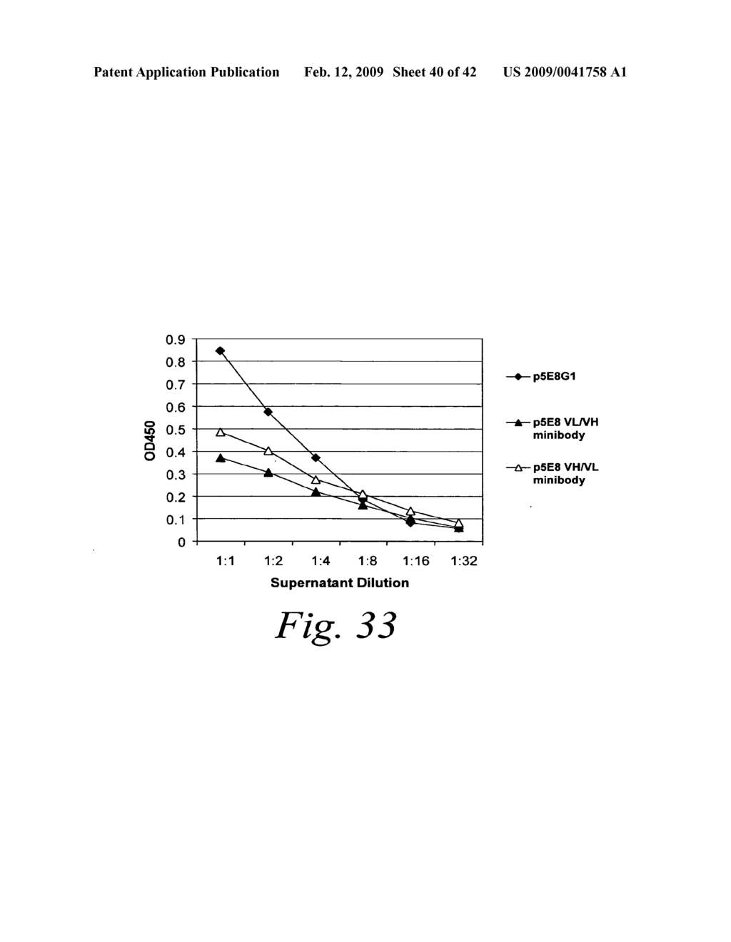 MODIFIED BINDING MOLECULES COMPRISING CONNECTING PEPTIDES - diagram, schematic, and image 41