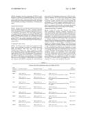 Methods for the treatment of muscular dystrophy associated with dysferlin-deficiency diagram and image