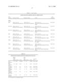 Methods for the treatment of muscular dystrophy associated with dysferlin-deficiency diagram and image