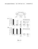 Chemokine receptor antagonists as therapeutic agents diagram and image