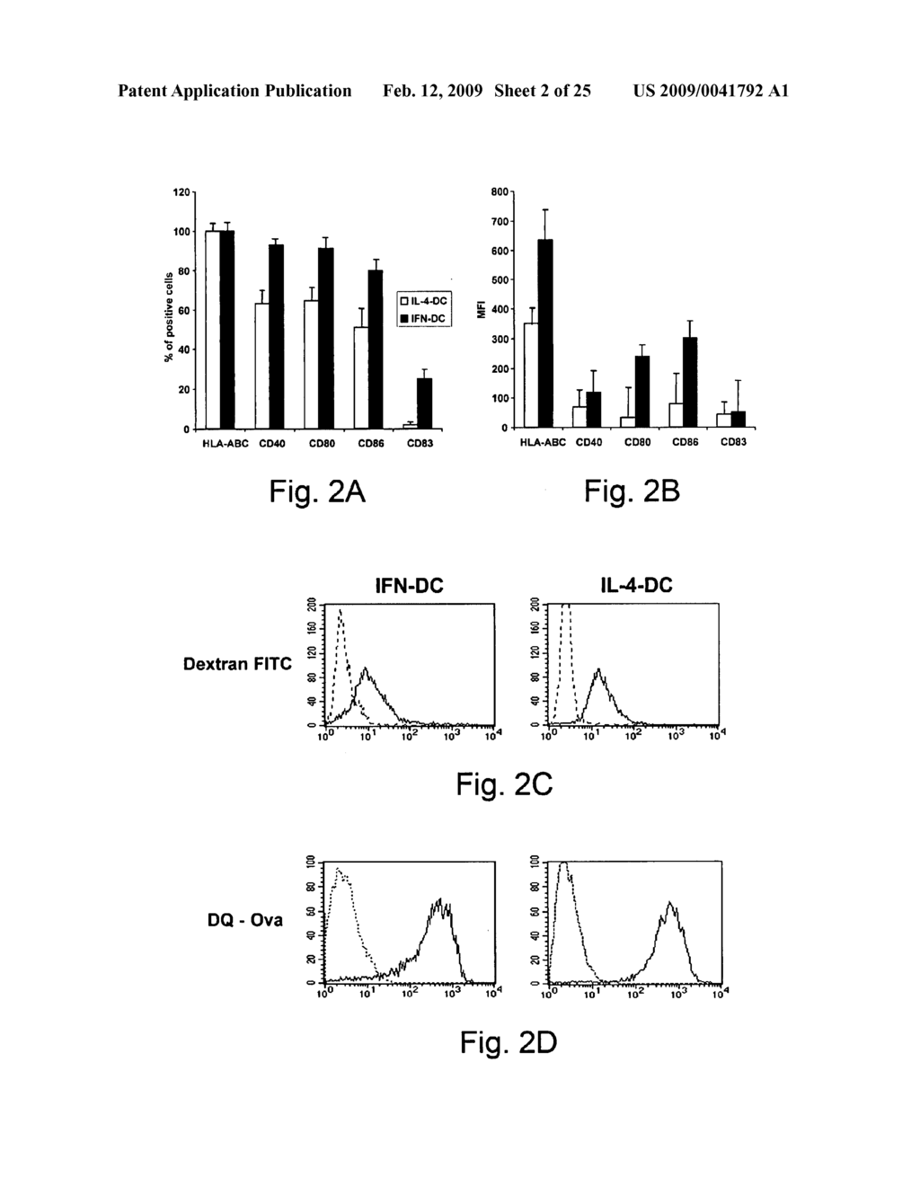 Dendritic cells, uses therefor, and vaccines and methods comprising the same - diagram, schematic, and image 03