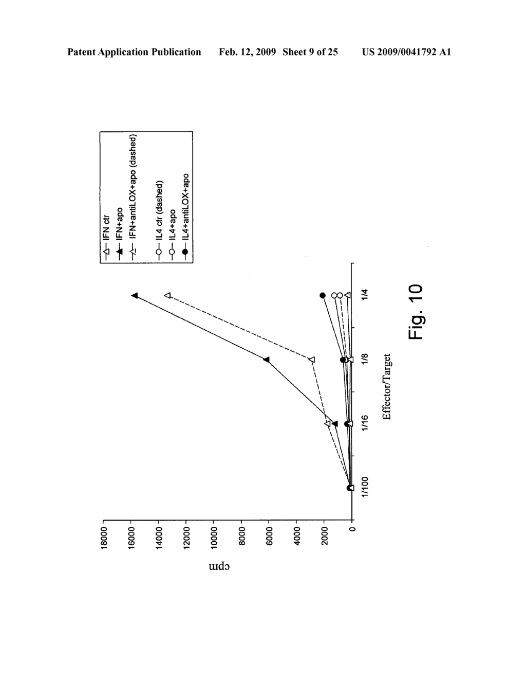 Dendritic cells, uses therefor, and vaccines and methods comprising the same - diagram, schematic, and image 10