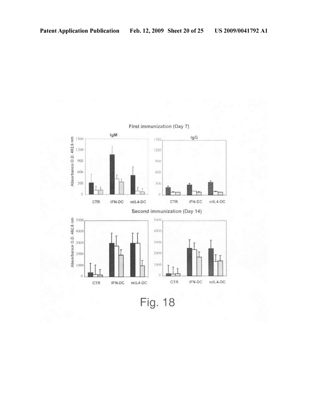 Dendritic cells, uses therefor, and vaccines and methods comprising the same - diagram, schematic, and image 21