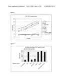 Identification of Hla-A2-Presented T-Cell Epitopes Derived from the Oncofoetal Antigen-Immature Laminin Receptor Protein and Uses Thereof diagram and image