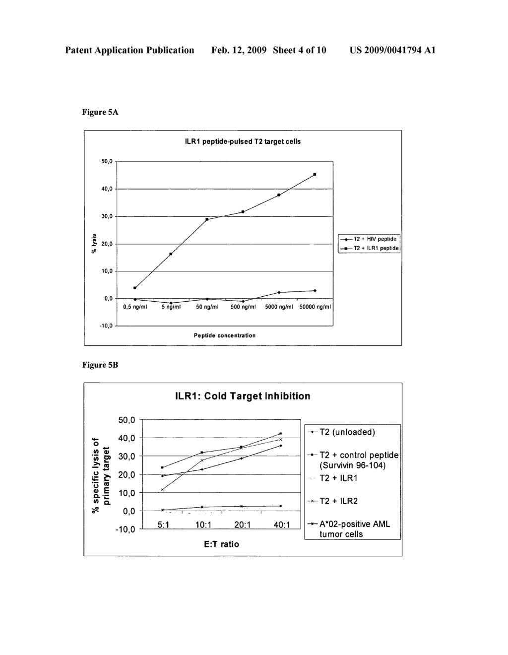 Identification of Hla-A2-Presented T-Cell Epitopes Derived from the Oncofoetal Antigen-Immature Laminin Receptor Protein and Uses Thereof - diagram, schematic, and image 05