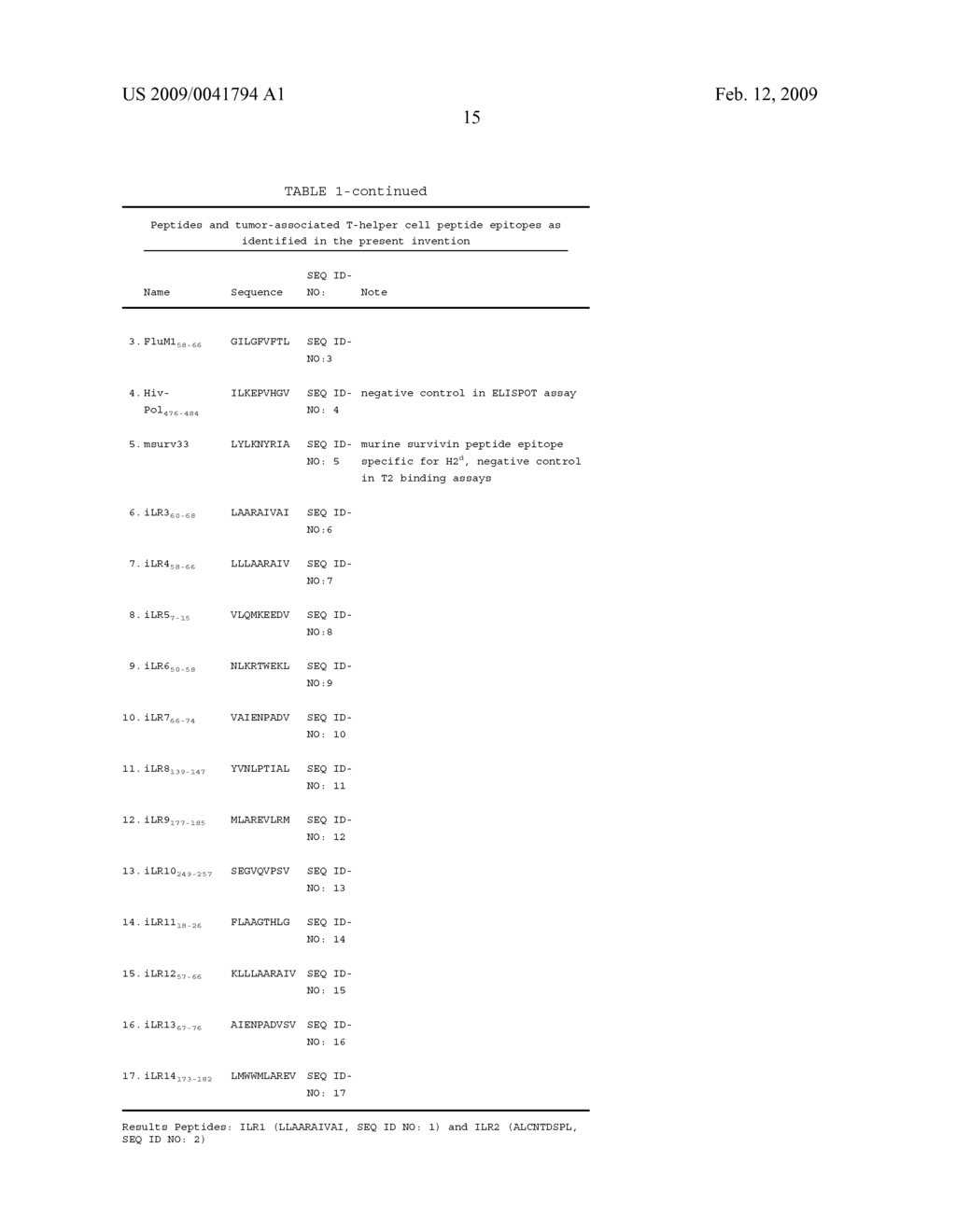 Identification of Hla-A2-Presented T-Cell Epitopes Derived from the Oncofoetal Antigen-Immature Laminin Receptor Protein and Uses Thereof - diagram, schematic, and image 26