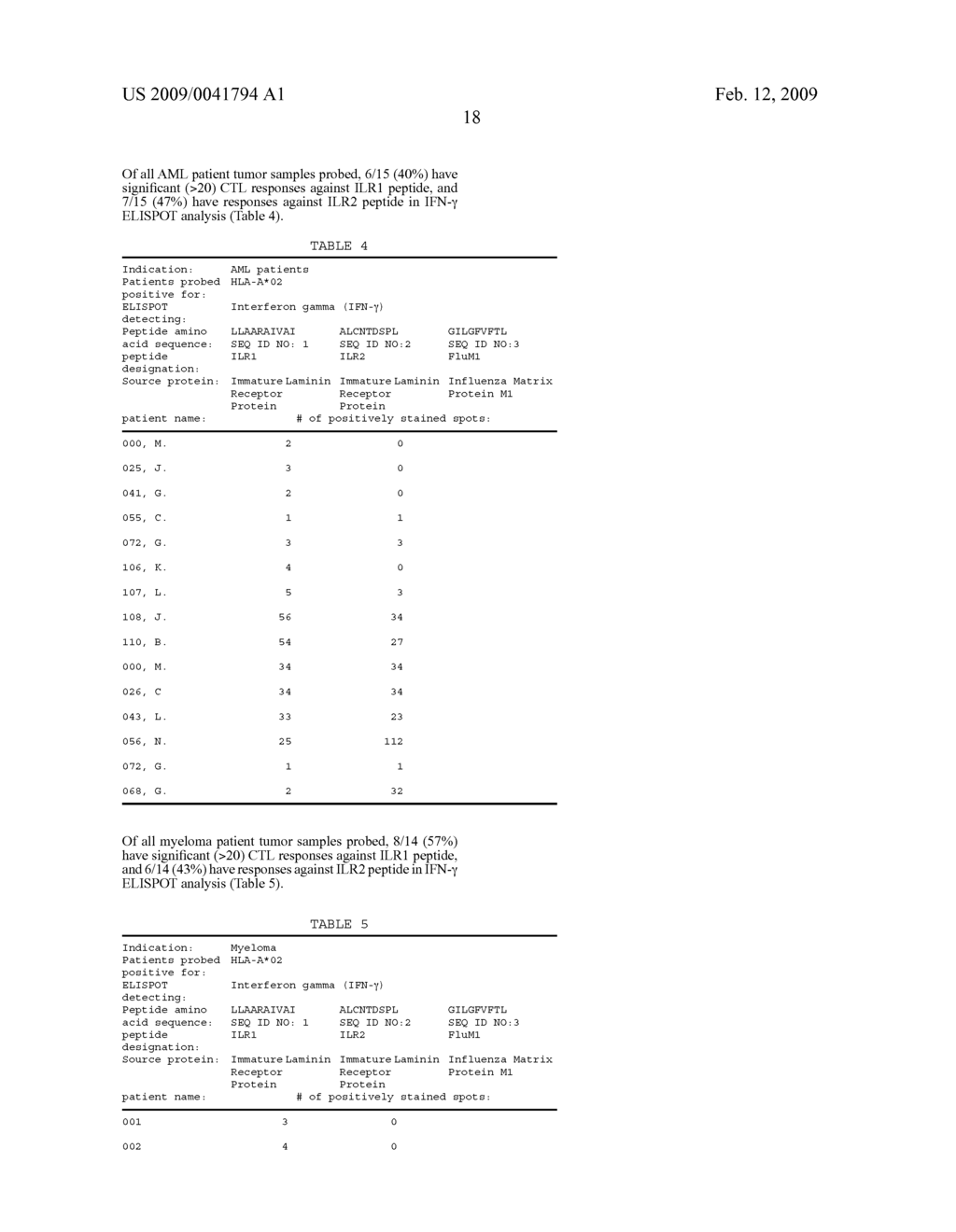 Identification of Hla-A2-Presented T-Cell Epitopes Derived from the Oncofoetal Antigen-Immature Laminin Receptor Protein and Uses Thereof - diagram, schematic, and image 29