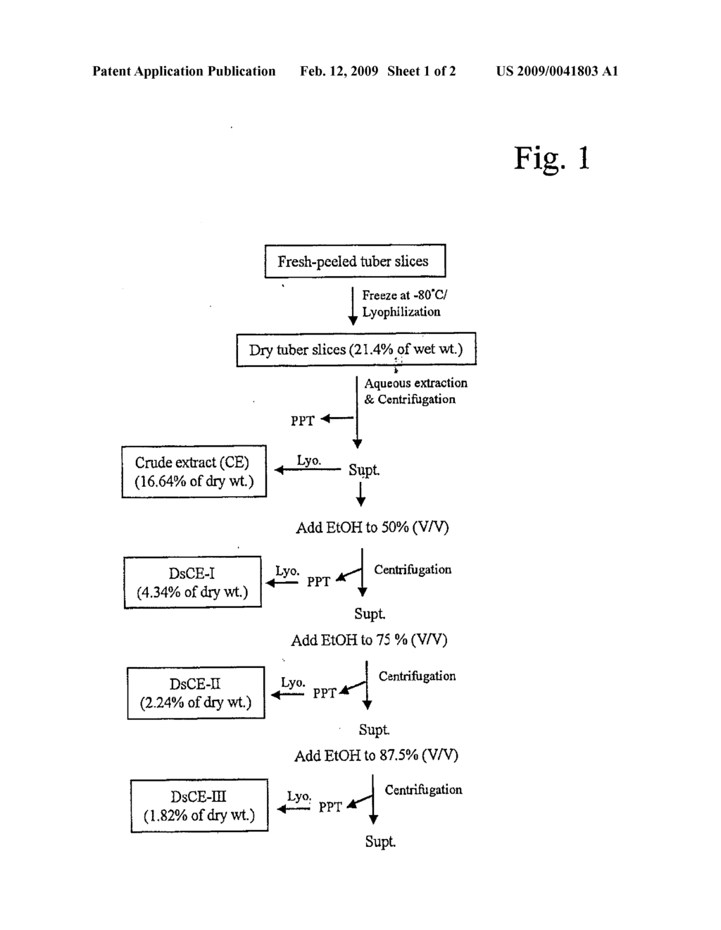 Dioscorea Extracts - diagram, schematic, and image 02