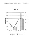 Stable Compositions Containing Omvs diagram and image