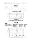 Stable Compositions Containing Omvs diagram and image