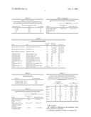 Stable Compositions Containing Omvs diagram and image