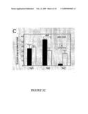 Detecting disease association with aberrant glycogen synthase kinase 3beta expression diagram and image
