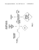 Low sodium salt compositions and methods of preparation and uses thereof diagram and image