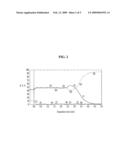 METHOD OF DEPOSITING SILICON OXIDE FILMS diagram and image