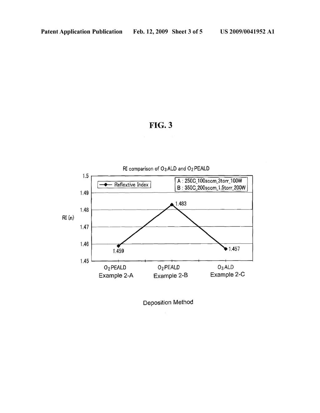 METHOD OF DEPOSITING SILICON OXIDE FILMS - diagram, schematic, and image 04