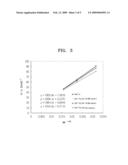 PROTON CONDUCTOR FOR FUEL CELL AND FUEL CELL INCLUDING THE SAME diagram and image