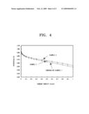 PROTON CONDUCTOR FOR FUEL CELL AND FUEL CELL INCLUDING THE SAME diagram and image