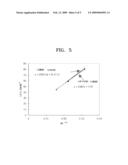 PROTON CONDUCTOR FOR FUEL CELL AND FUEL CELL INCLUDING THE SAME diagram and image