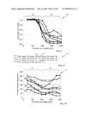 IMAGING AND DEVICES IN LITHOGRAPHY diagram and image