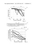 IMAGING AND DEVICES IN LITHOGRAPHY diagram and image